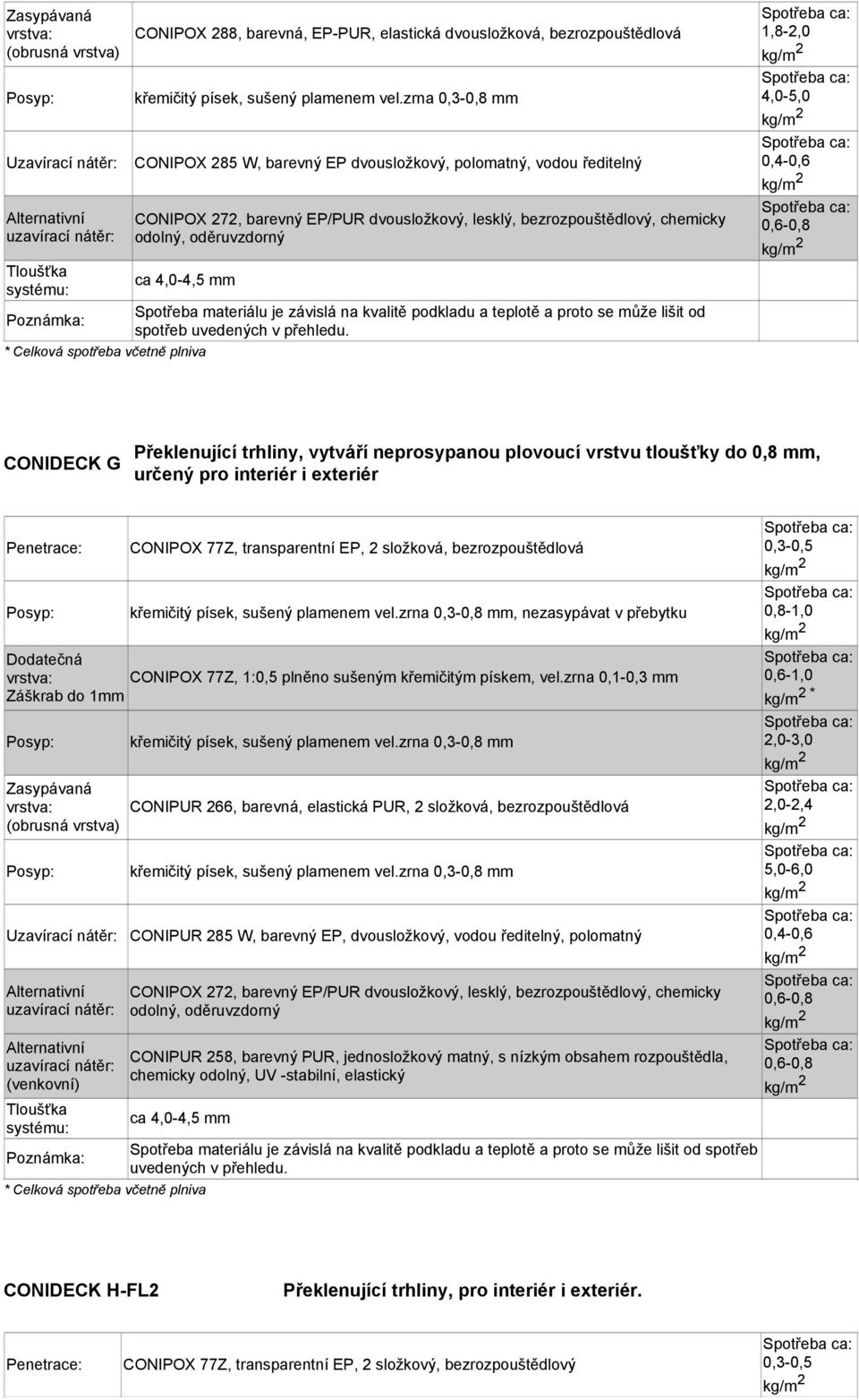 nezasypávat v přebytku CONIPOX 77Z, 1:0,5 plněno sušeným křemičitým pískem, vel.