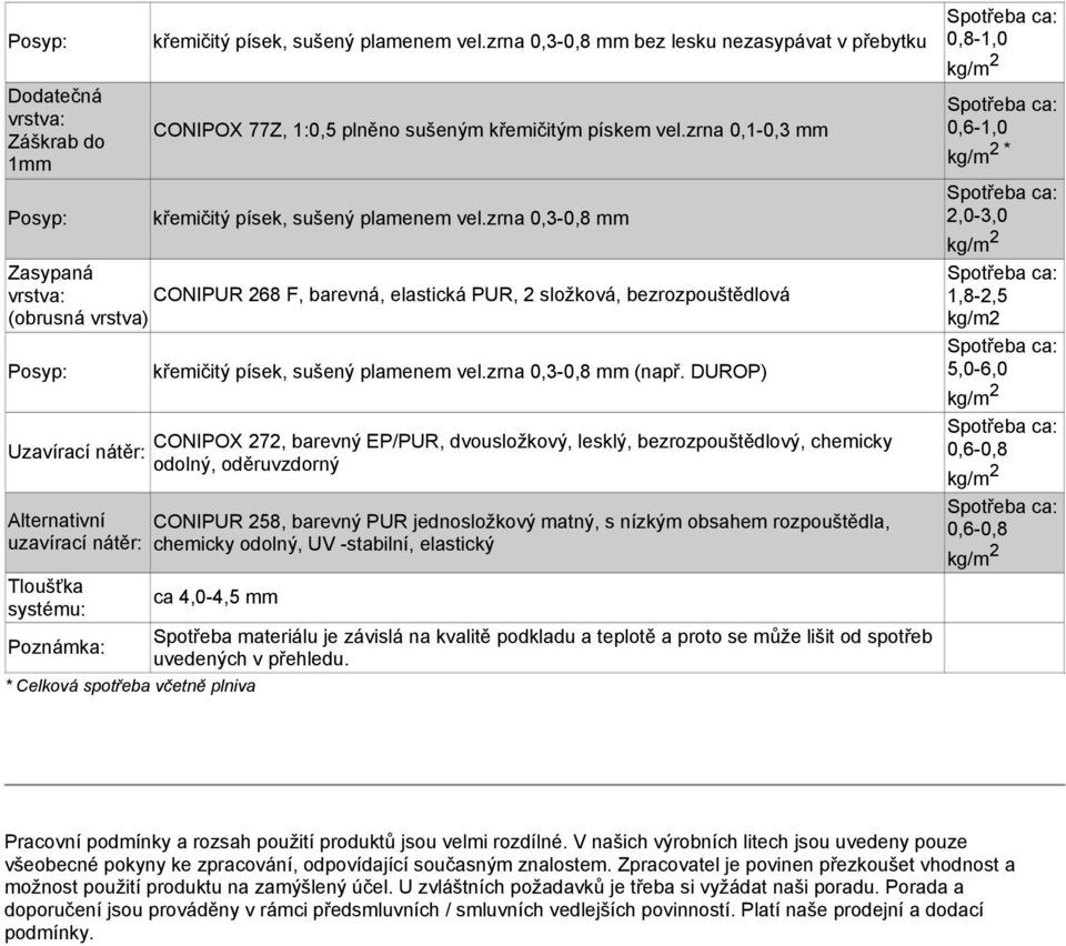 1,8-2,5 kg/m2 5,0-6,0 Pracovní podmínky a rozsah použití produktů jsou velmi rozdílné.