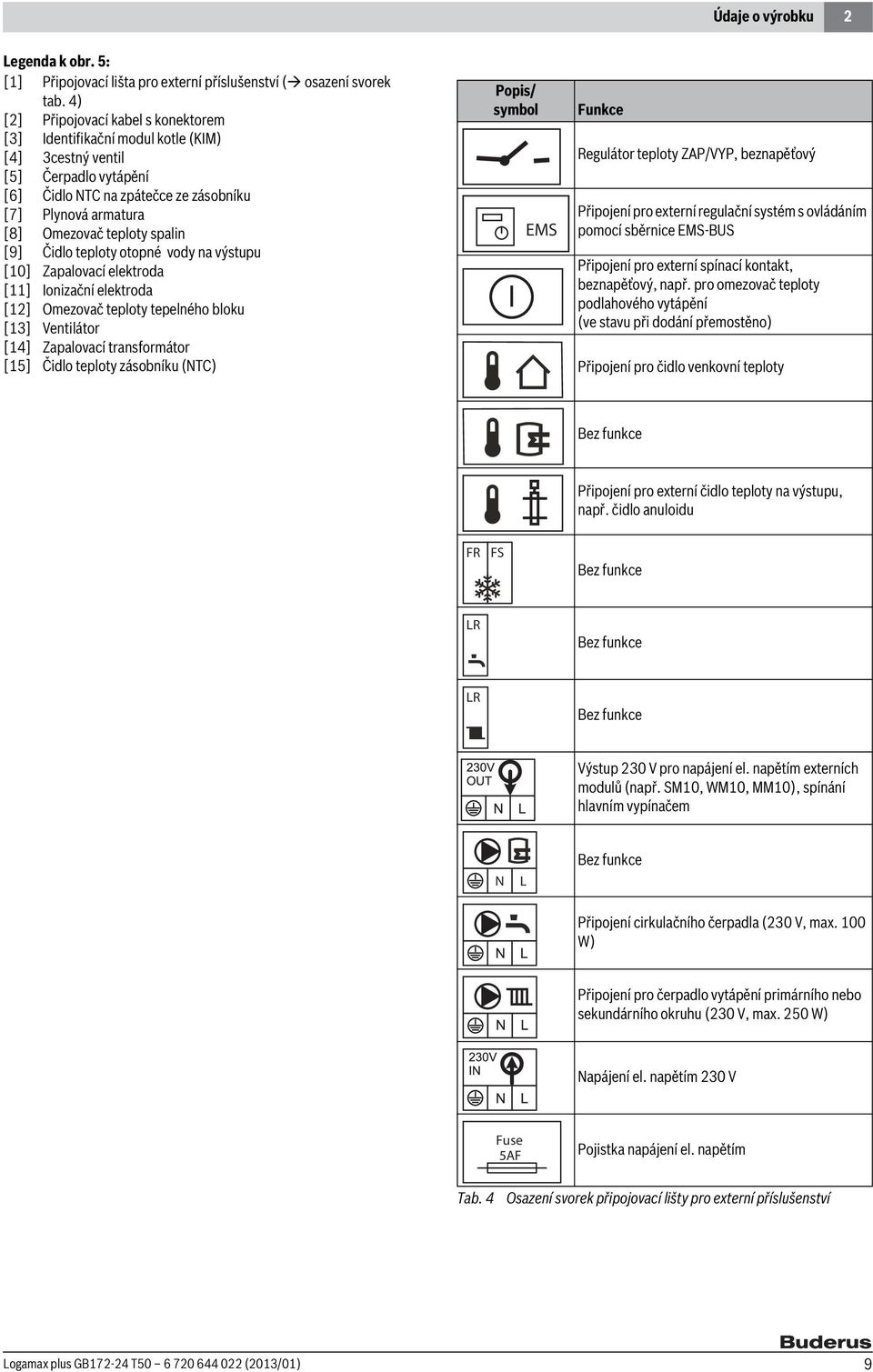 spalin [9] Čidlo teploty otopné vody na výstupu [10] Zapalovací elektroda [11] Ionizační elektroda [12] Omezovač teploty tepelného bloku [13] Ventilátor [14] Zapalovací transformátor [15] Čidlo