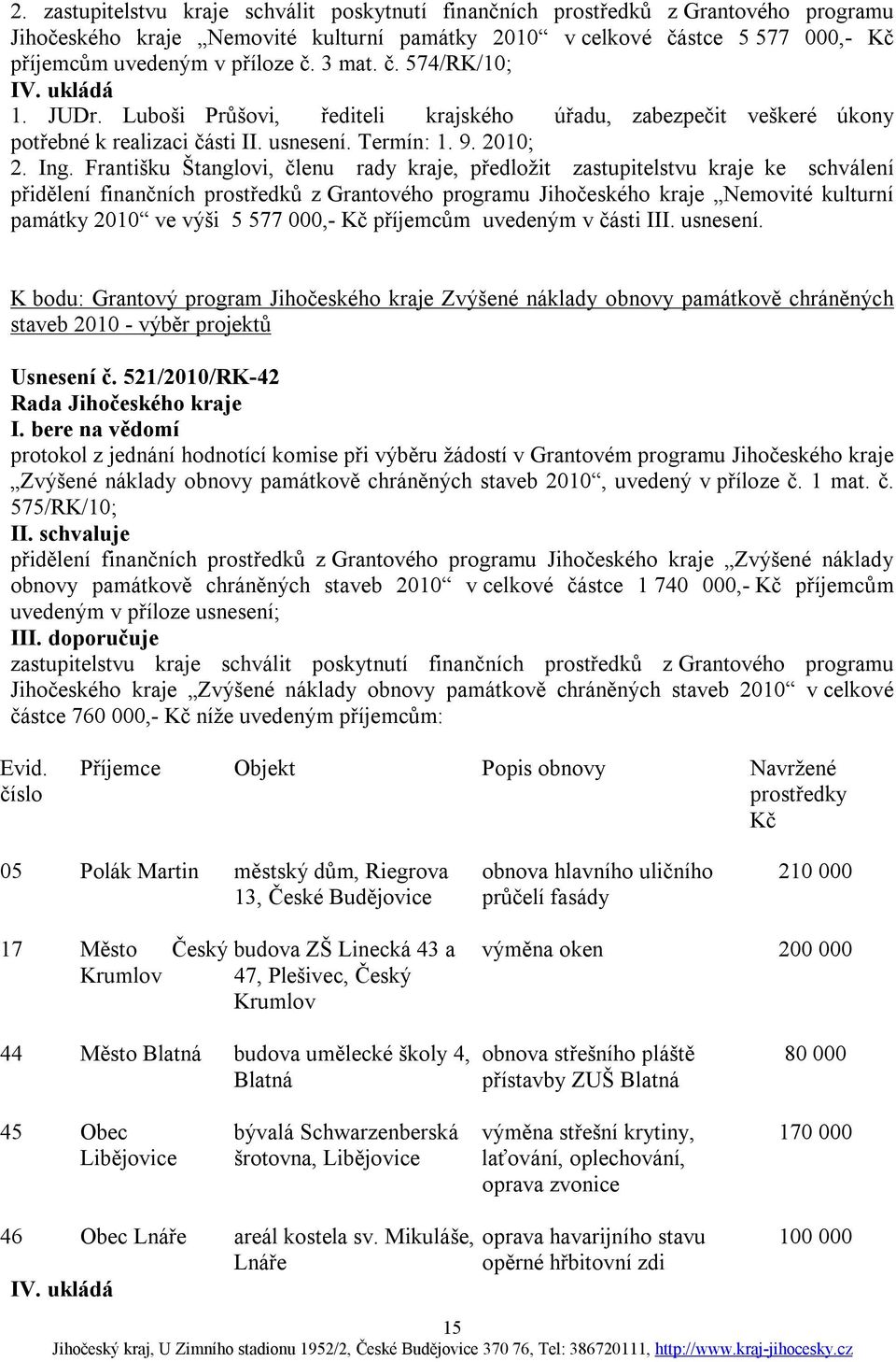 Františku Štanglovi, členu rady kraje, předložit zastupitelstvu kraje ke schválení přidělení finančních prostředků z Grantového programu Jihočeského kraje Nemovité kulturní památky 2010 ve výši 5 577