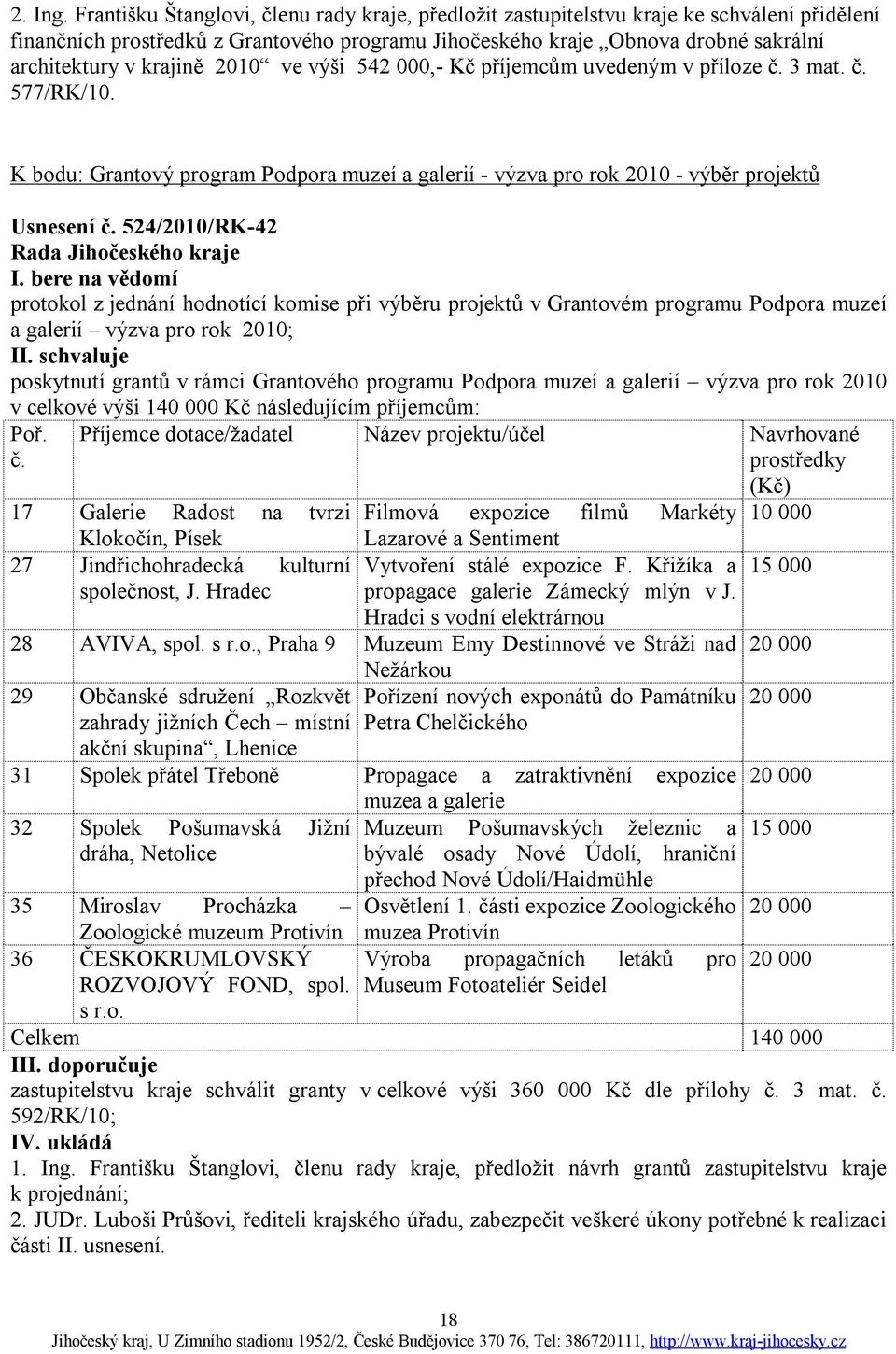 krajině 2010 ve výši 542 000,- Kč příjemcům uvedeným v příloze č. 3 mat. č. 577/RK/10. K bodu: Grantový program Podpora muzeí a galerií - výzva pro rok 2010 - výběr projektů Usnesení č.