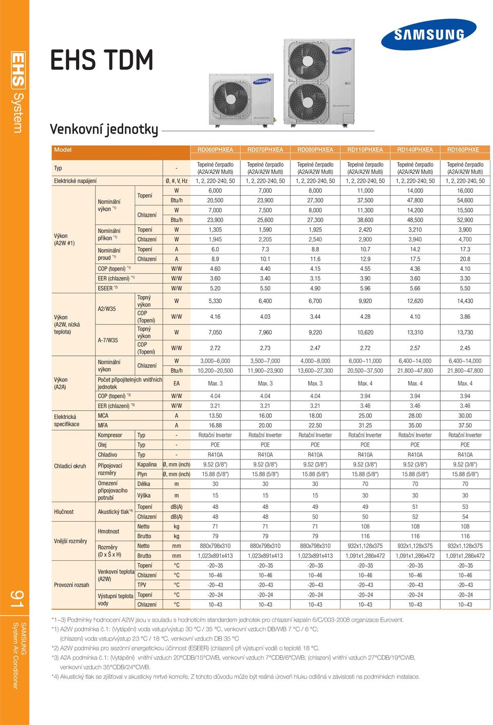 1: (Vytápění) voda vstup/výstup 30 C / 35 C, venkovní vzduch DB/WB 7 C / 6 C; (chlazení) voda vstup/výstup 23 C / 18 C, venkovní vzduch DB 35 C *2) A2W podmínka pro sezónní energetickou účinnost