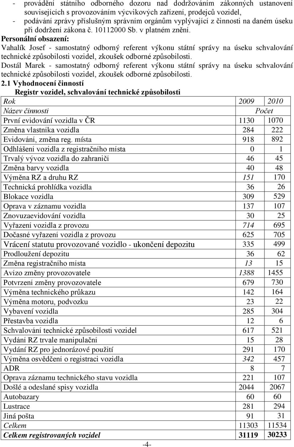 Vahalík Josef - samostatný odborný referent výkonu státní správy na úseku schvalování technické způsobilosti vozidel, zkoušek odborné způsobilosti.