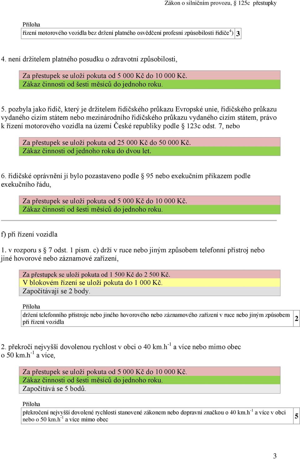 motorového vozidla na území České republiky podle 123c odst., nebo 6. řidičské oprávnění jí bylo pozastaveno podle 9 nebo exekučním příkazem podle exekučního řádu, f) při řízení vozidla 1.