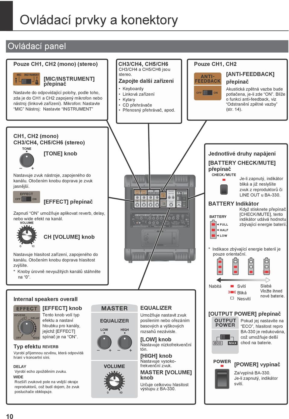 Zapojte další zařízení Keyboardy Linková zařízení Kytary CD přehrávače Přenosný přehrávač, apod. Pouze CH1, CH2 [ANTI-FEEDBACK] přepínač Akustická zpětná vazba bude potlačena, je-li zde ON.