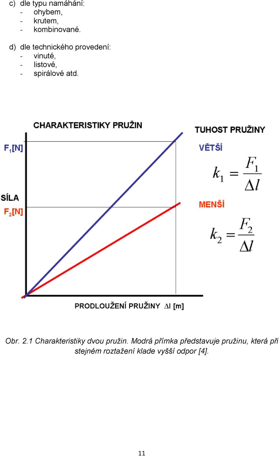 atd. Obr. 2.1 Charakteristiky dvou pružin.