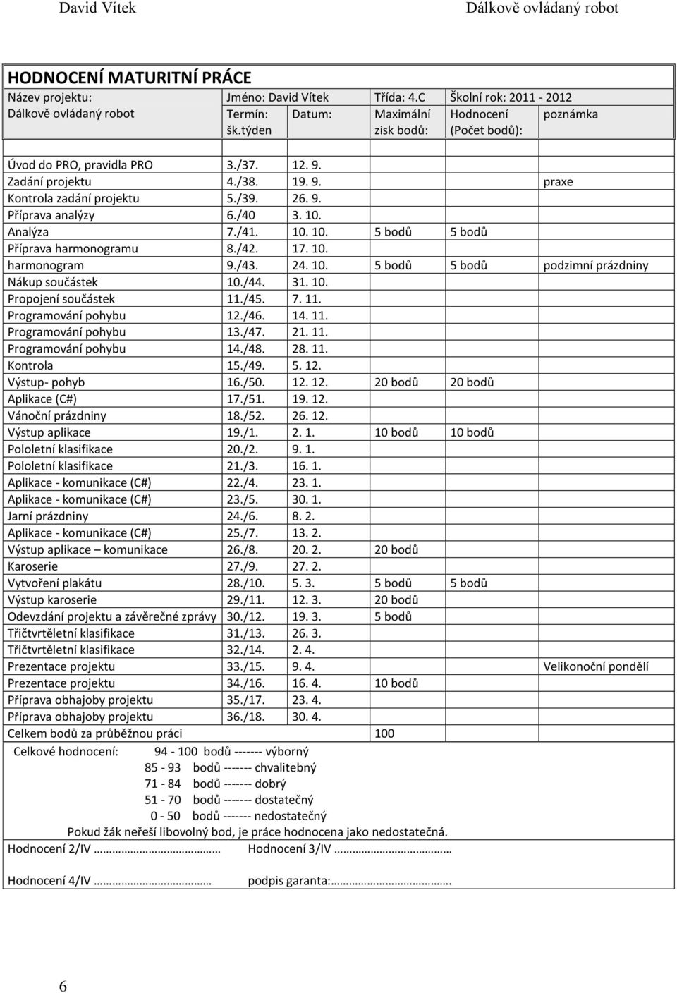 /43. 24. 10. 5 bodů 5 bodů podzimní prázdniny Nákup součástek 10./44. 31. 10. Propojení součástek 11./45. 7. 11. Programování pohybu 12./46. 14. 11. Programování pohybu 13./47. 21. 11. Programování pohybu 14.