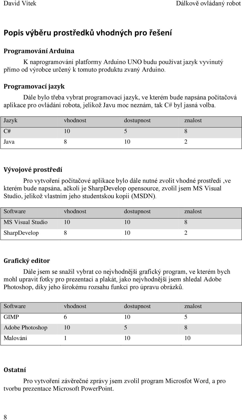 Jazyk vhodnost dostupnost znalost C# 10 5 8 Java 8 10 2 Vývojové prostředí Pro vytvoření počítačové aplikace bylo dále nutné zvolit vhodné prostředí,ve kterém bude napsána, ačkoli je SharpDevelop