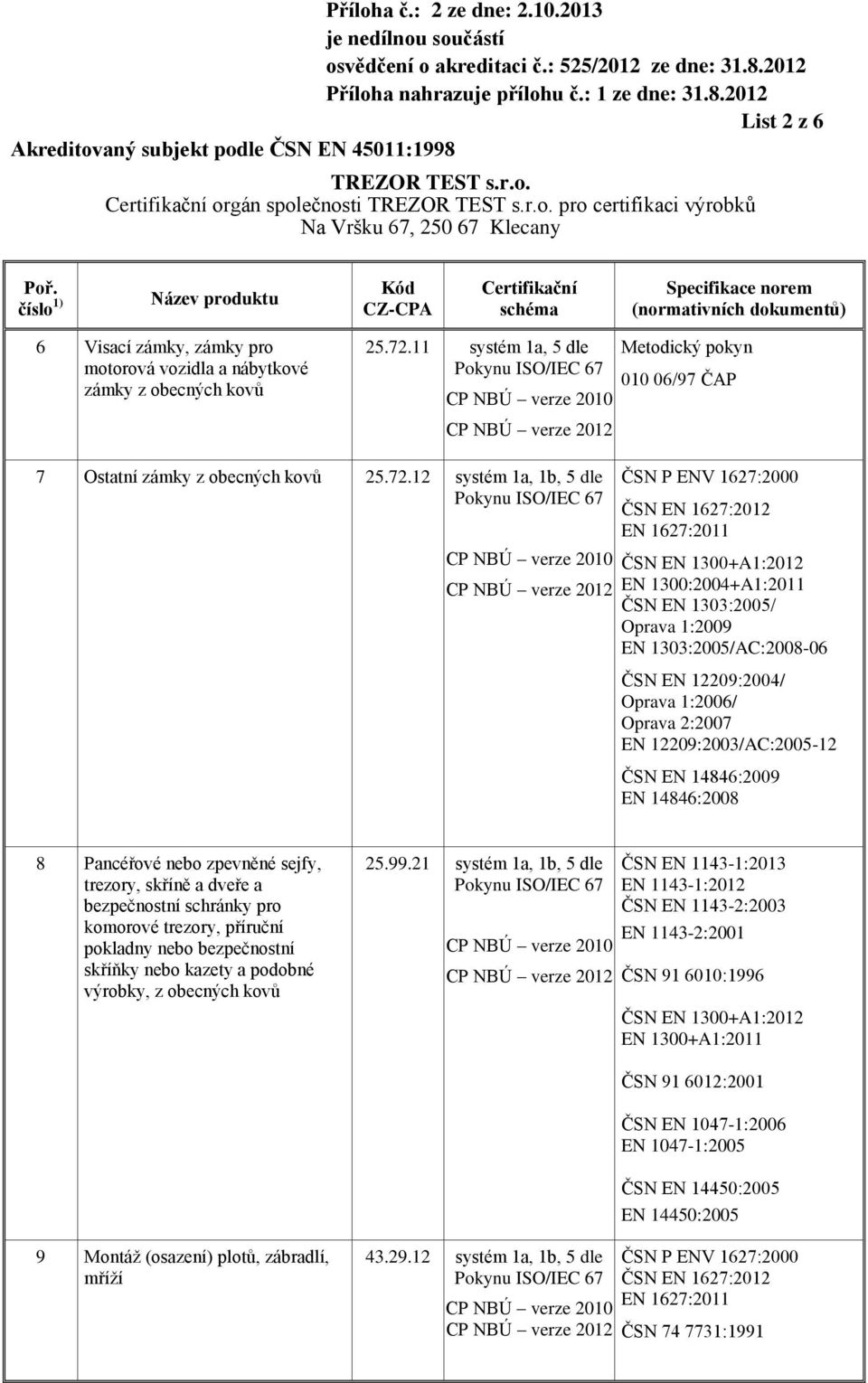 12 systém 1a, 1b, 5 dle ČSN EN 1300+A1:2012 EN 1300:2004+A1:2011 ČSN EN 1303:2005/ Oprava 1:2009 EN 1303:2005/AC:2008-06 ČSN EN 12209:2004/ Oprava 1:2006/ Oprava 2:2007 EN 12209:2003/AC:2005-12 ČSN