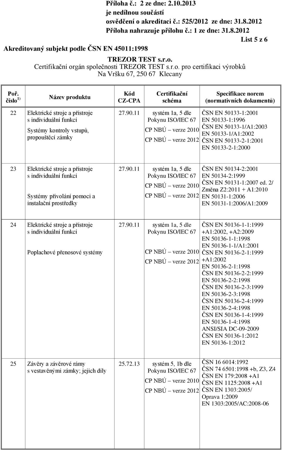 2/ + A1:2010 /A1:2009 24 Elektrické stroje a přístroje Poplachové přenosové systémy ČSN EN 50136-1-1:1999 +A1:2002, +A2:2009 EN 50136-1-1:1998 EN 50136-1-1/A1:2001 ČSN EN 50136-2-1:1999 +A1:2002 EN