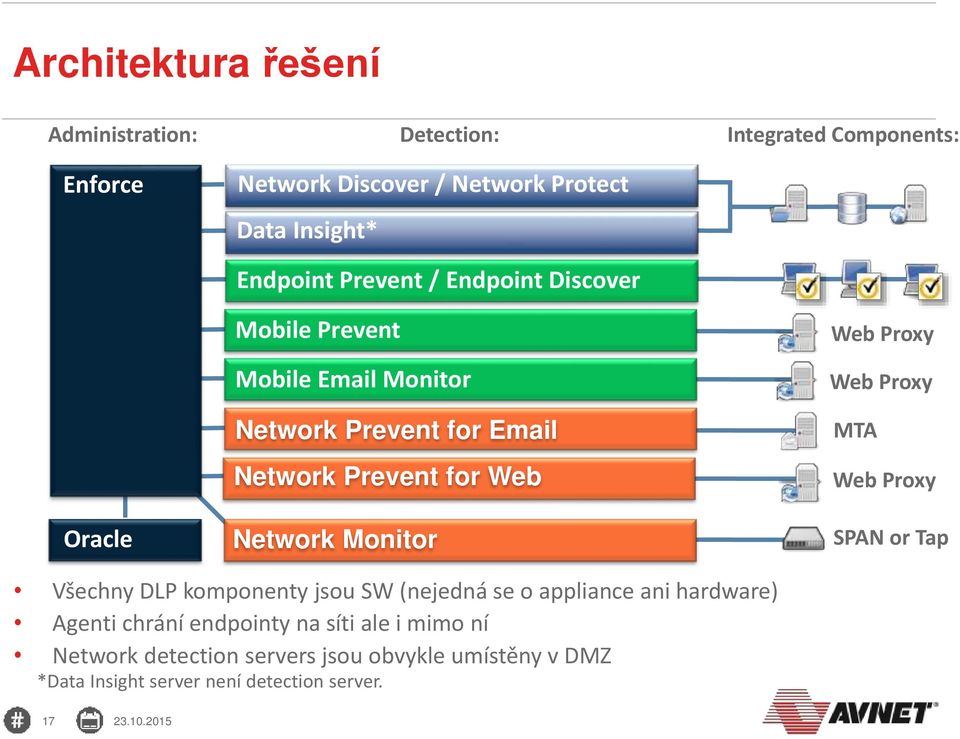 Web Proxy Web Proxy MTA Web Proxy SPAN or Tap Všechny DLP komponenty jsou SW (nejedná se o appliance ani hardware) Agenti chrání