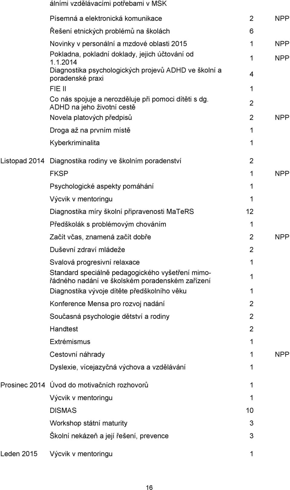 ADHD na jeho životní cestě 1 NPP Novela platových předpisů 2 NPP Droga až na prvním místě 1 Kyberkriminalita 1 Listopad 2014 Diagnostika rodiny ve školním poradenství 2 FKSP 1 NPP Psychologické