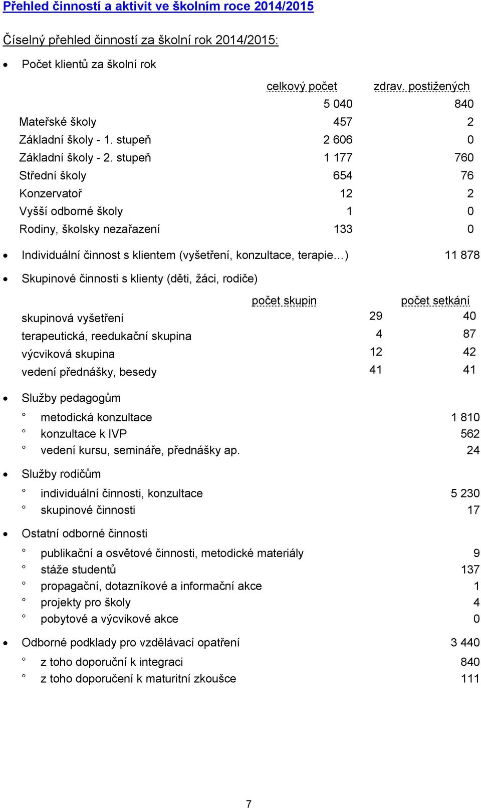 stupeň 1 177 760 Střední školy 654 76 Konzervatoř 12 2 Vyšší odborné školy 1 0 Rodiny, školsky nezařazení 133 0 Individuální činnost s klientem (vyšetření, konzultace, terapie ) 11 878 Skupinové