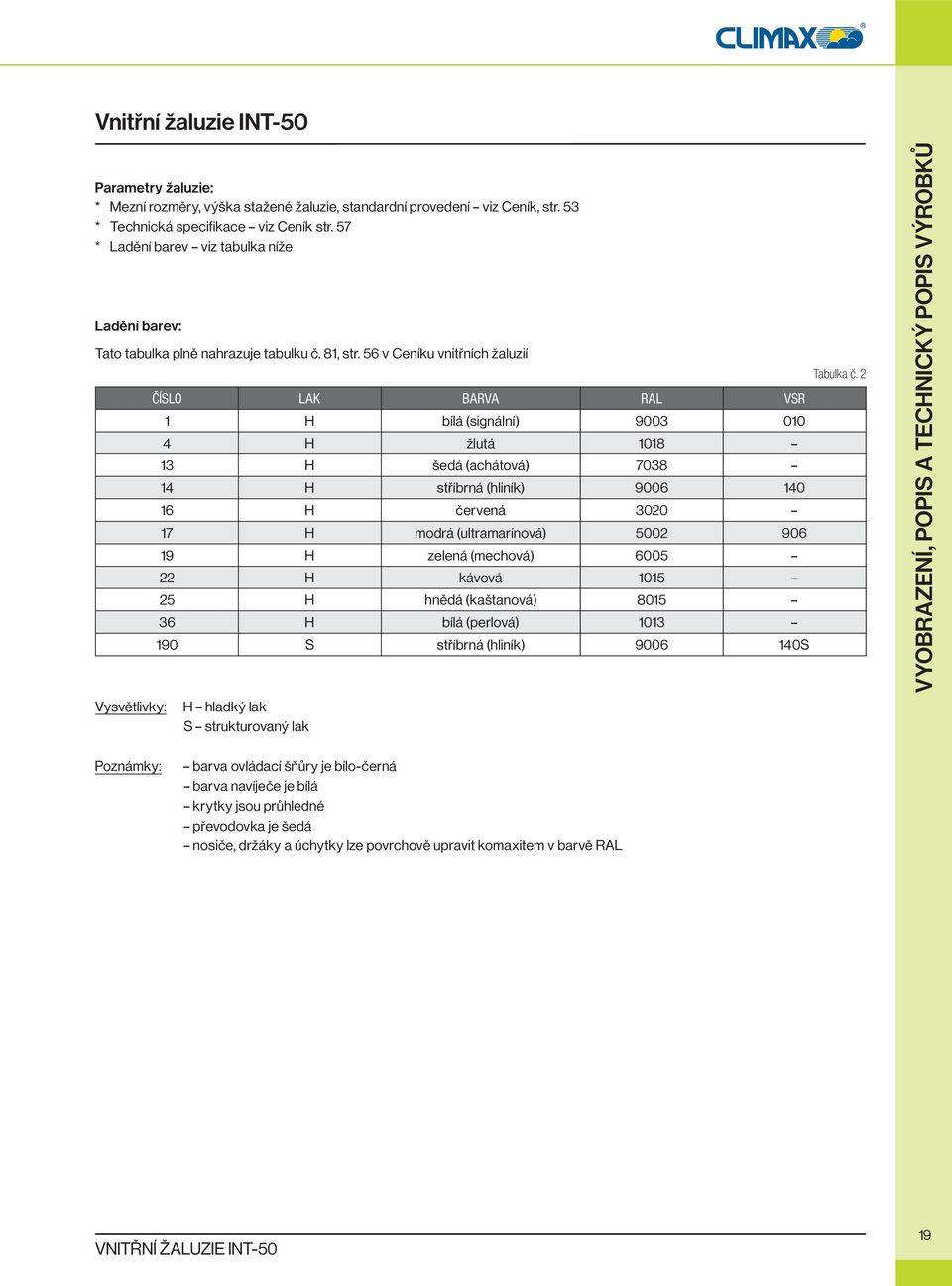 2 ČÍSLO LAK BARVA RAL VSR 1 H bílá (signální) 9003 010 4 H žlutá 1018 13 H šedá (achátová) 7038 14 H stříbrná (hliník) 9006 140 16 H červená 3020 17 H modrá (ultramarínová) 5002 906 19 H zelená