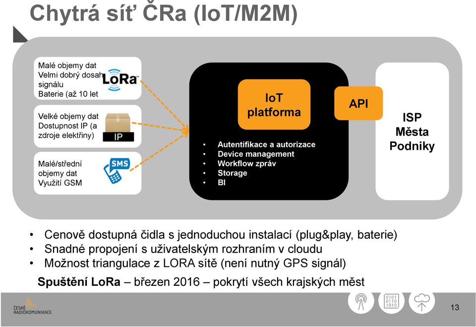 Storage BI API ISP Města Podniky Cenově dostupná čidla s jednoduchou instalací (plug&play, baterie) Snadné propojení s