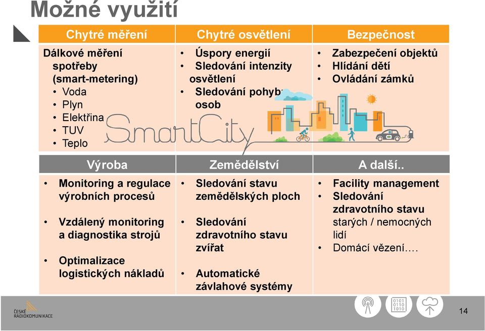 . Monitoring a regulace výrobních procesů Vzdálený monitoring a diagnostika strojů Optimalizace logistických nákladů Sledování stavu