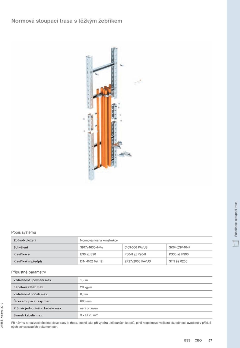 1,2 m Kabelová zátěž max. 20 kg/m Vzdálenost příček max. 0,3 m Šířka stoupací trasy max. Průměr jednotlivého kabelu max. Svazek kabelů max.