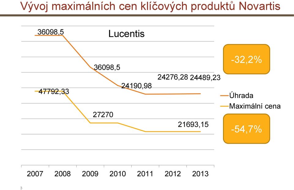 24190,98 24276,28 24489,23 Úhrada 27270