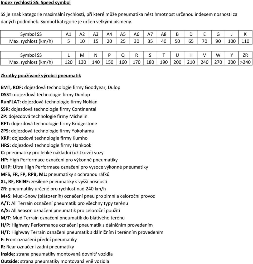 rychlost (km/h) 120 130 140 150 160 170 180 190 200 210 240 270 300 >240 Zkratky používané výrobci pneumatik EMT, ROF: dojezdová technologie firmy Goodyear, Dulop DSST: dojezdová technologie firmy
