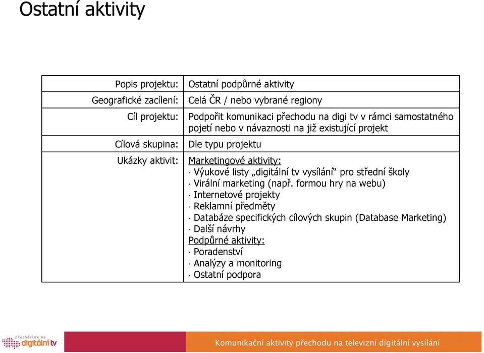 Marketingové aktivity: Výukové listy digitální tv vysílání pro střední školy Virální marketing (např.