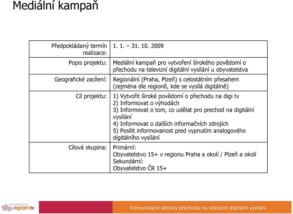 regionů, kde se vysílá digitálně) 1) Vytvořit široké povědomí o přechodu na digi tv 2) Informovat o výhodách 3) Informovat o tom, co udělat pro přechod na digitální vysílání