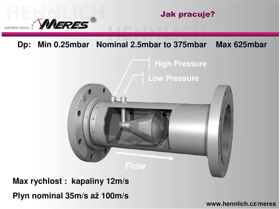 Pressure Low Pressure Max rychlost :