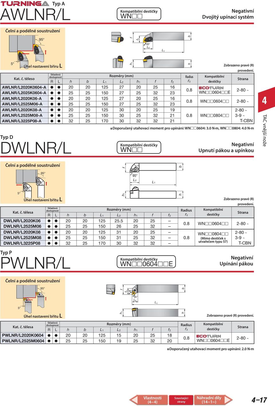 25 25 150 27 25 32 23 WN060 280 ~ AWLNR/020K08A 20 20 125 30 20 25 19 280 ~ AWLNR/525M08A 25 25 150 30 25 32 21 WN080 39 ~ AWLNR/L3225P08A 32 25 170 30 32 32 21 TCBN Doporučený utaovací moment pro