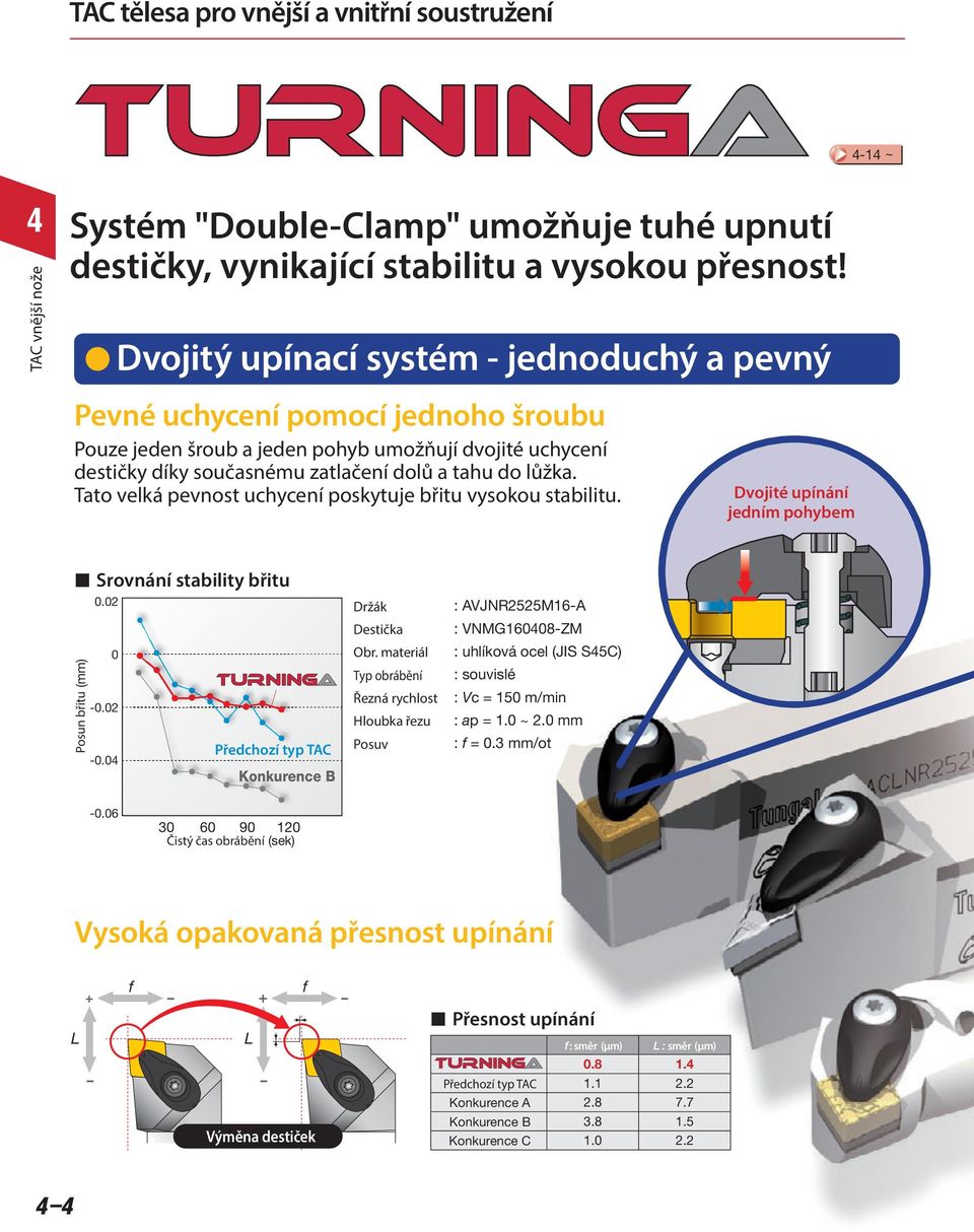 Tato velká pevnost ucycení poskytuje řitu vysokou stailitu. Dvojité upínání jedním poyem Srovnání staility řitu Posun řitu (mm) 0.02 0 0.02 0.0 Předcozí typ TAC Konkurence B Držák Destička Or.