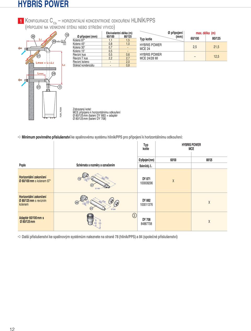 délka (m) 0/00 80/,,, Lmax 3 3 FUMI_F009 Zobrazený kotel: MCE připojeno k horizontálnímu odkouření / mm (balení DY 88) + adaptér / mm (balení DY 708) Minimum povinného příslušenství ke spalinovému