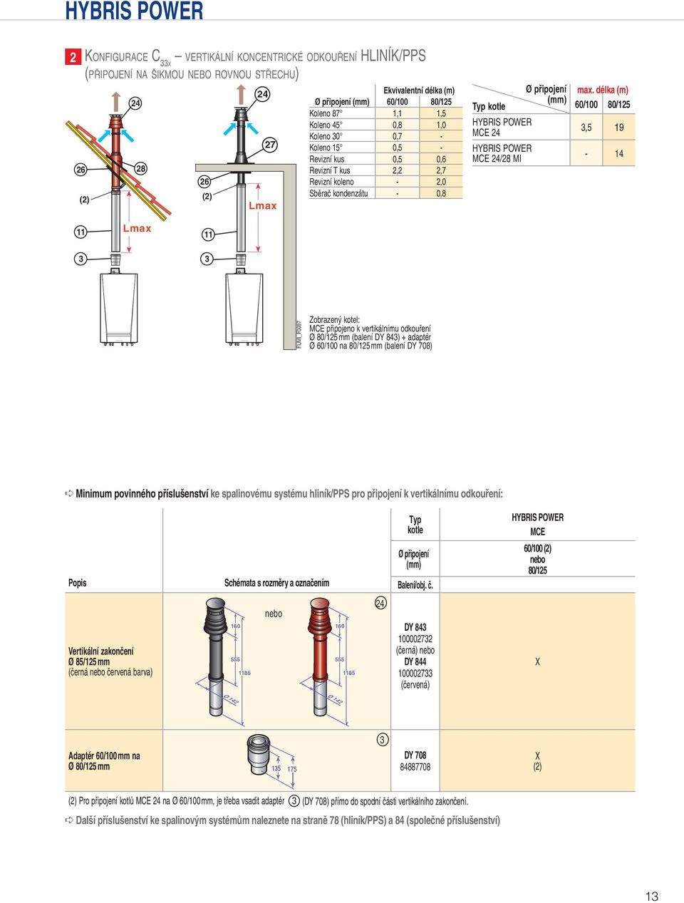 délka (m) 0/00 80/ 3, 9-3 Lmax 3 FUMI_F0097 Zobrazený kotel: MCE připojeno k vertikálnímu odkouření / mm (balení DY 83) + adaptér Ø 0/00 na 80/ mm (balení DY 708) Minimum povinného příslušenství ke