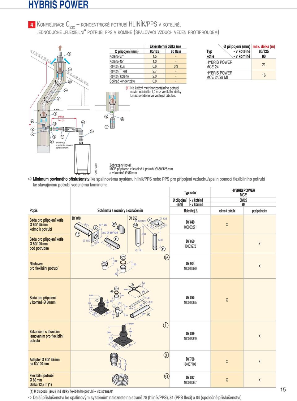 délka (m) Typ - v kotelně 80/ kotle - v komíně 80 HYBRIS POWER MCE HYBRIS POWER MCE /8 MI L 3 () Na každý metr horizontálního potrubí navíc, odečtěte, m z vertikální délky Lmax uvedené ve vedlejší