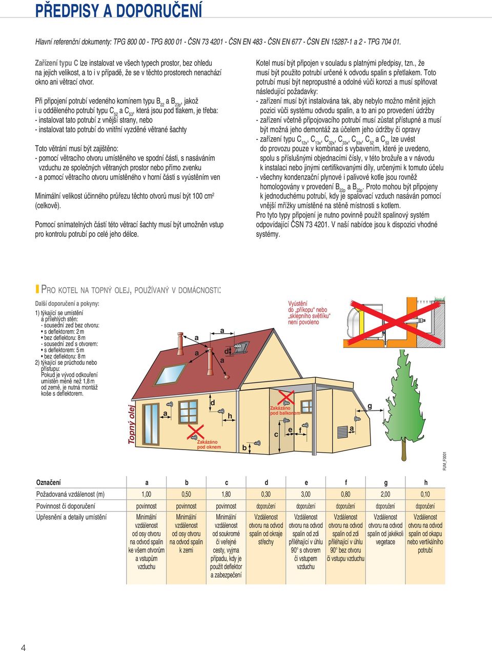 Při připojení potrubí vedeného komínem typu B a B 3p, jakož i u odděleného potrubí typu C a C 3, která jsou pod tlakem, je třeba: - instalovat tato potrubí z vnější strany, nebo - instalovat tato