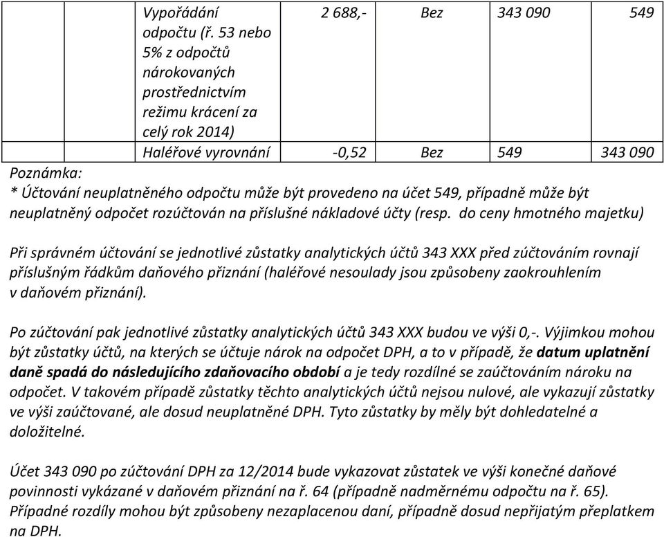 přípaně může být neuplatněný rozúčtován na příslušné náklaové účty (resp.