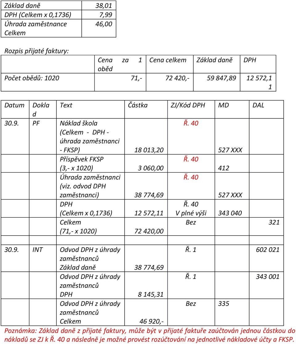 40 V plné výši 343 040 Bez 321 (71,- x 1020) 72 420,00 30.9. INT Ovo z úhray Ř. 1 602 021 zaměstnanců 38 774,69 Ovo z úhray Ř.