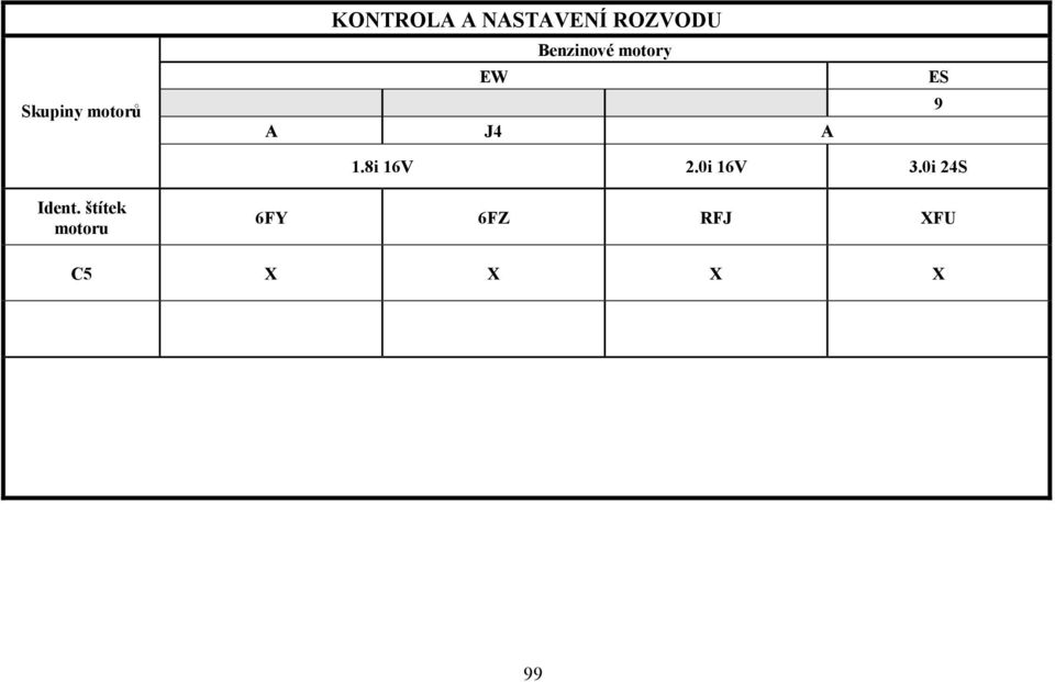 9 1.8i 16V 2.0i 16V 3.0i 24S Ident.