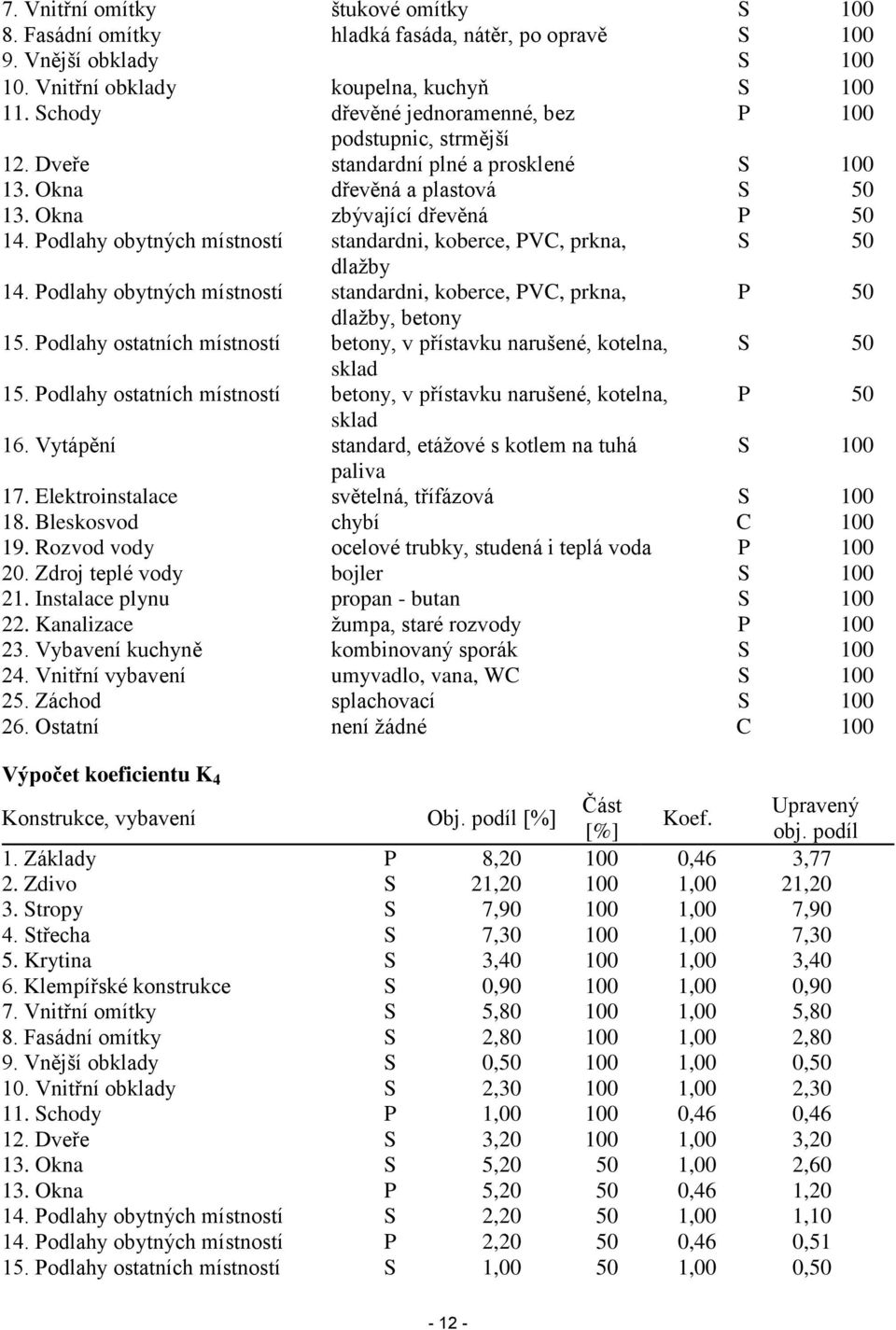 Podlahy obytných místností standardni, koberce, PVC, prkna, S 50 dlažby 14. Podlahy obytných místností standardni, koberce, PVC, prkna, P 50 dlažby, betony 15.