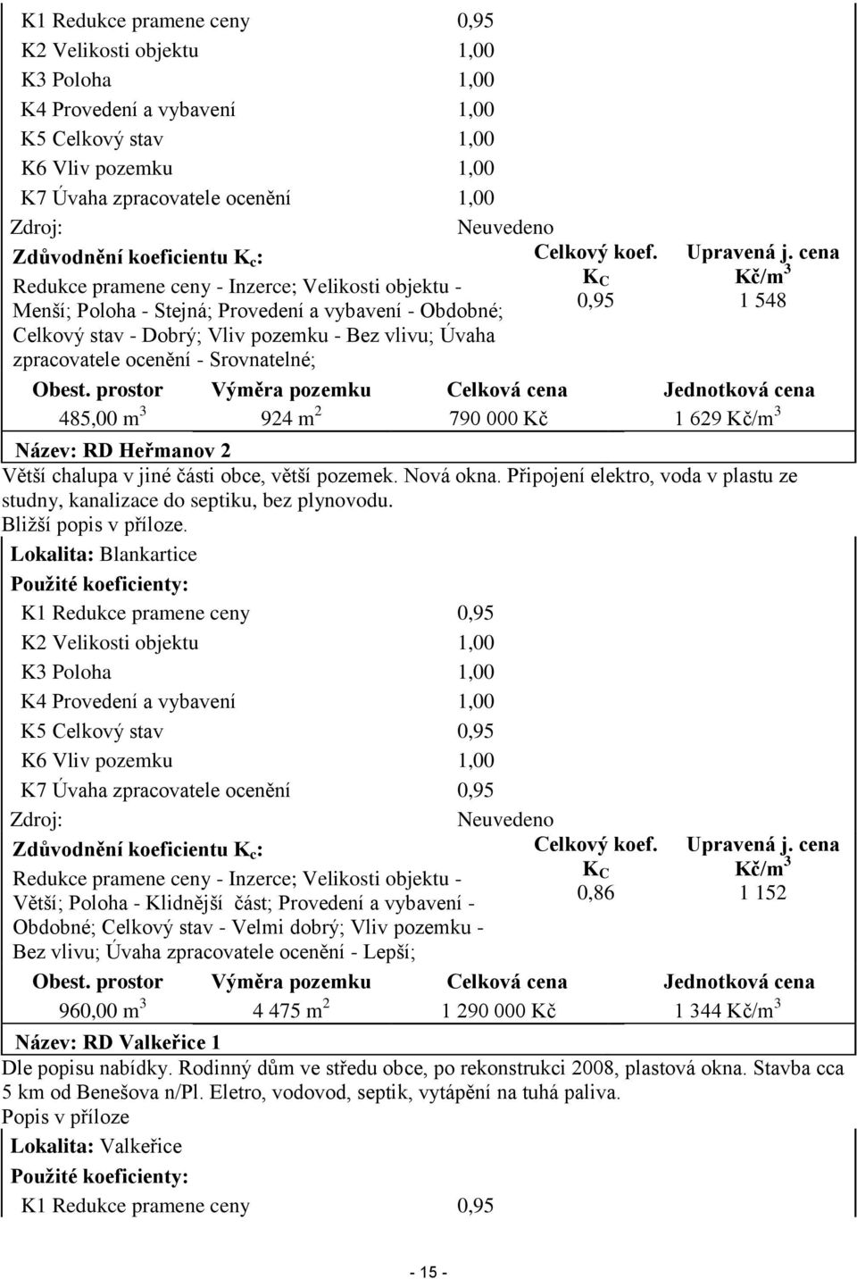 ocenění - Srovnatelné; Neuvedeno Celkový koef. K C 0,95 Upravená j. cena Kč/m 3 1 548 Obest.