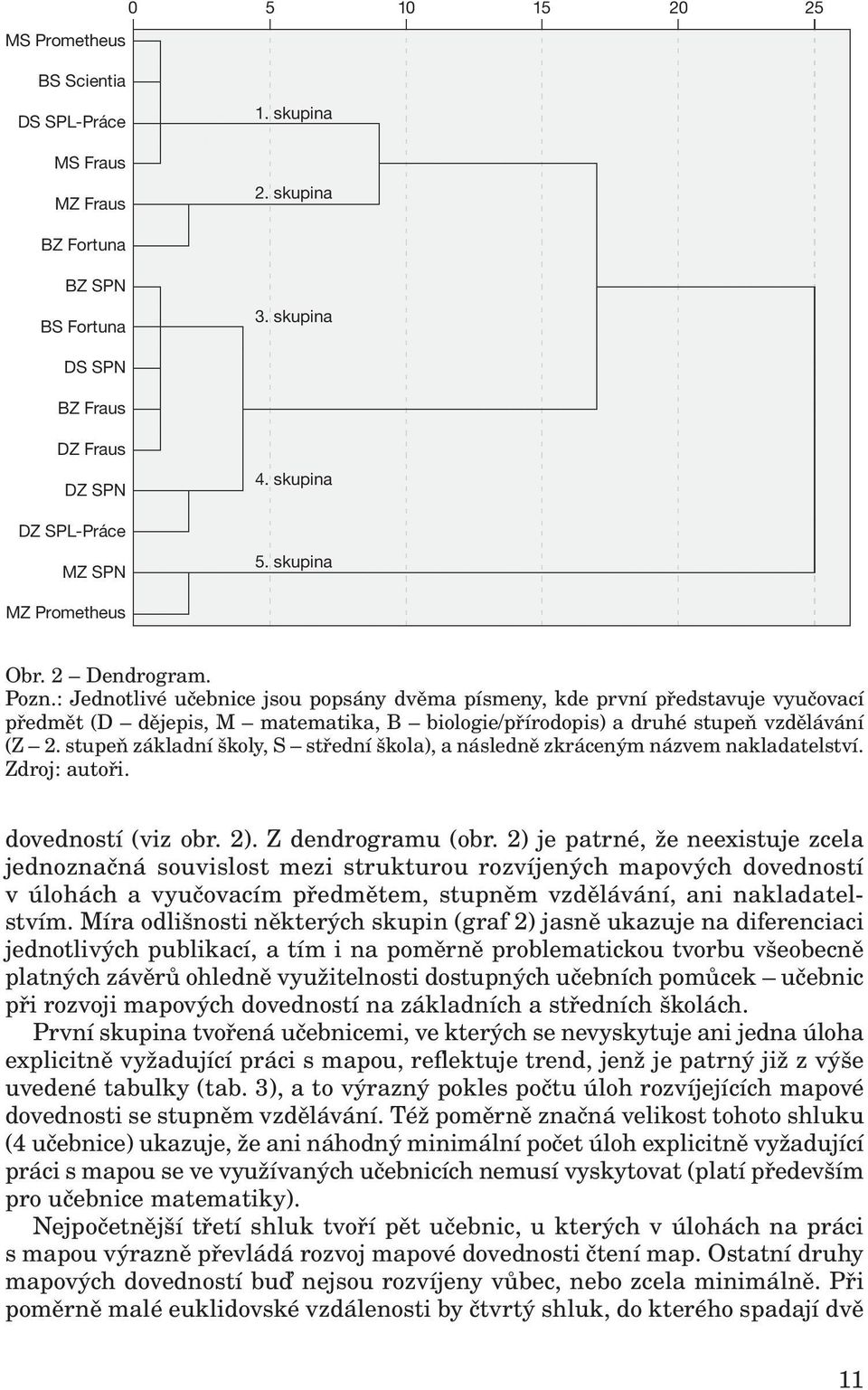 : Jednotlivé učebnice jsou popsány dvěma písmeny, kde první představuje vyučovací předmět (D dějepis, M matematika, B biologie/přírodopis) a druhé stupeň vzdělávání (Z 2.