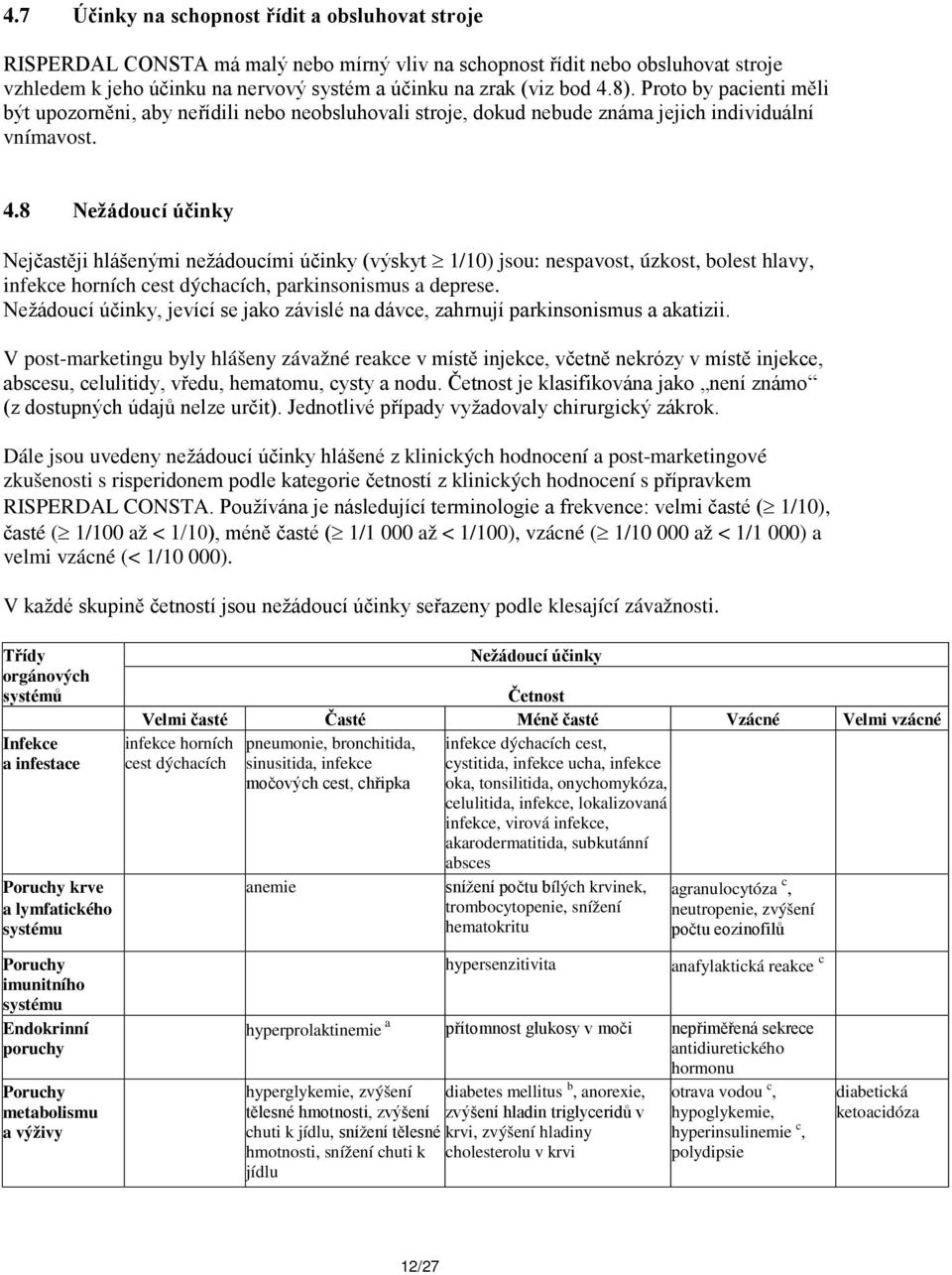 8 Nežádoucí účinky Nejčastěji hlášenými nežádoucími účinky (výskyt 1/10) jsou: nespavost, úzkost, bolest hlavy, infekce horních cest dýchacích, parkinsonismus a deprese.