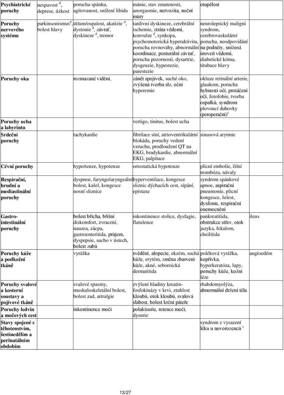 rovnováhy, abnormální koordinace, posturální závrať, porucha pozornosti, dysartrie, dysgeuzie, hypestezie, parestezie Poruchy oka rozmazané vidění, zánět spojivek, suché oko, zvýšená tvorba slz, oční