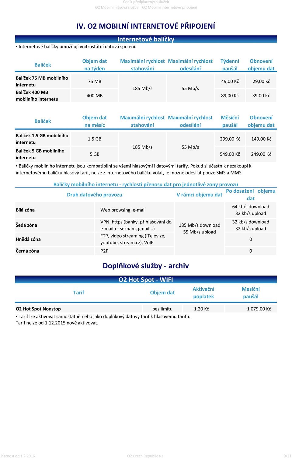 185 Mb/s 55 Mb/s 49,00 Kč 29,00 Kč 89,00 Kč 39,00 Kč Balíček Objem dat na měsíc Maximální rychlost stahování Maximální rychlost odesílání Měsíční paušál Obnovení objemu dat Balíček 1,5 GB mobilního