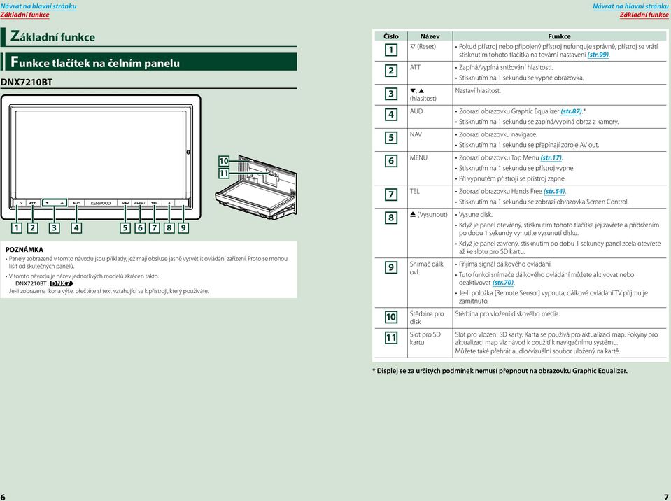 V tomto návodu je název jednotlivých modelů zkrácen takto. DNX7210BT : Je-li zobrazena ikona výše, přečtěte si text vztahující se k přístroji, který používáte.