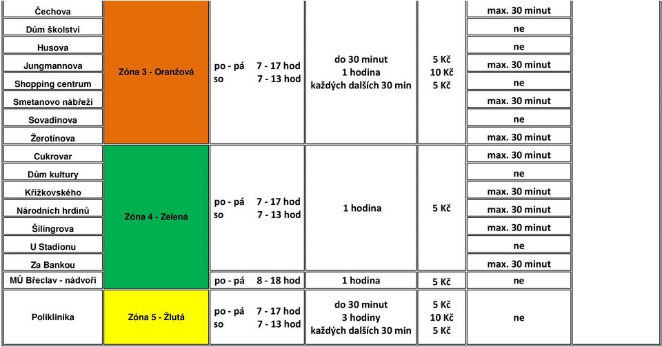 Zóna 3 - Oranžová Zóna 4 - Zelená 1 hodina 1 hodina MÚ