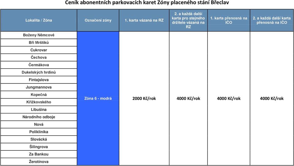 a každá další karta přenosná na IČO Boženy Němcové Bří Mrštíků Čermákova Dukelských hrdinů Fintajslova