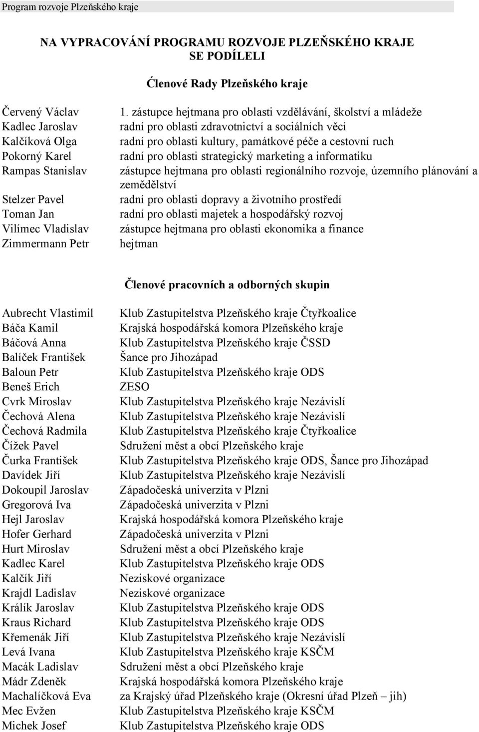 zástupce hejtmana pro oblasti vzdělávání, školství a mládeže radní pro oblasti zdravotnictví a sociálních věcí radní pro oblasti kultury, památkové péče a cestovní ruch radní pro oblasti strategický