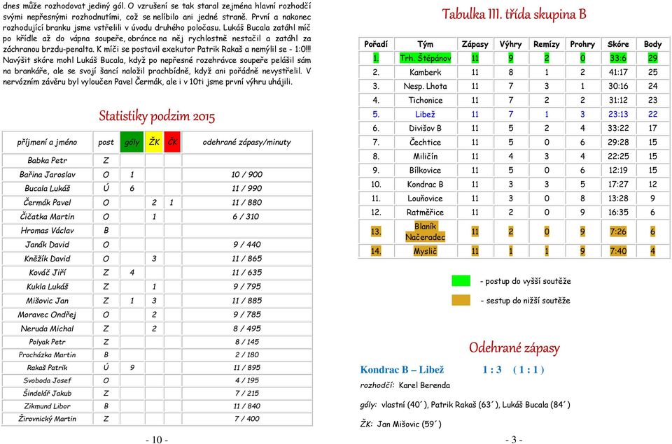 Lukáš Bucala zatáhl míč po křídle až do vápna soupeře, obránce na něj rychlostně nestačil a zatáhl za záchranou brzdu-penalta. K míči se postavil exekutor Patrik Rakaš a nemýlil se - 1:0!