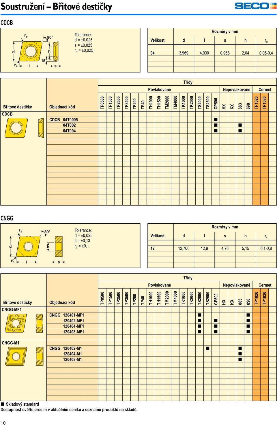 ±0,1 Velikost d l s h r 12 12,700 12,9 4,76 5,15 0,1-0,8 Třídy Povlakované Nepovlakované Cermet Břitové destičky CNGG-MF1 TP0500 TP1500 TP2500 TP3500 TP200 TP40 TH1000 CNGG 120401-MF1 [ [ 120402-MF1