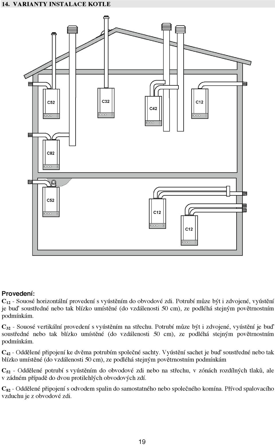 C 32 - Souosé vertikální provedení s vyústěním na střechu.  C 42 - Oddělené připojení ke dvěma potrubím společné šachty.