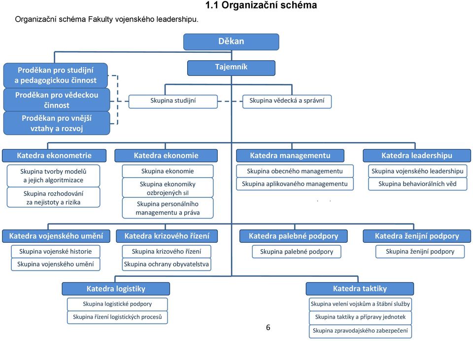 ekonometrie Katedra ekonomie Katedra managementu Katedra leadershipu Skupina tvorby modelů a jejich algoritmizace Skupina rozhodování za nejistoty a rizika Skupina ekonomie Skupina ekonomiky