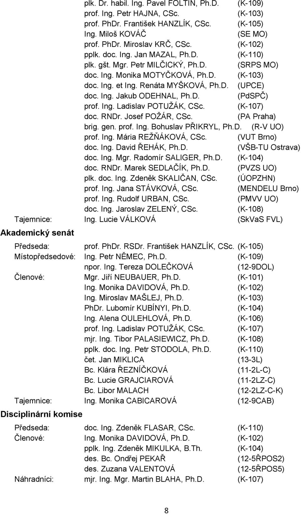 (K-107) doc. RNDr. Josef POŽÁR, CSc. (PA Praha) brig. gen. prof. Ing. Bohuslav PŘIKRYL, (R-V UO) prof. Ing. Mária REŽŇÁKOVÁ, CSc. (VUT Brno) doc. Ing. David ŘEHÁK, (VŠB-TU Ostrava) doc. Ing. Mgr.